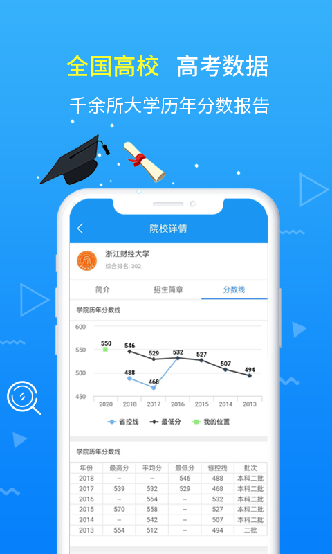 高考志愿
